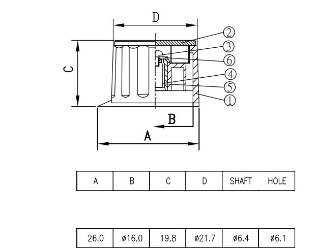 GUMB fi 22mm ZA POTENCIOMETER OS fi 6mm
