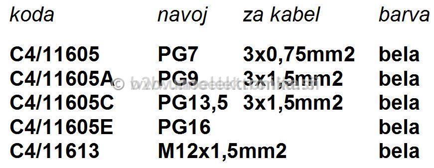 UVODNICA ZA KABEL M12x1,5mm Z MATICO