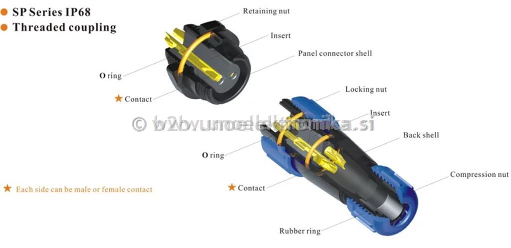 VTIČNICA 2 POLNA fi 13mm ZA NA KABEL