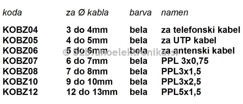 OBJEMKA OBZ fi 3-4mm BELA