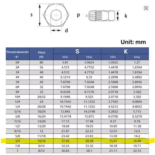 MATICA INOX 304 NAVOJ 3/4"-16UNF-2A